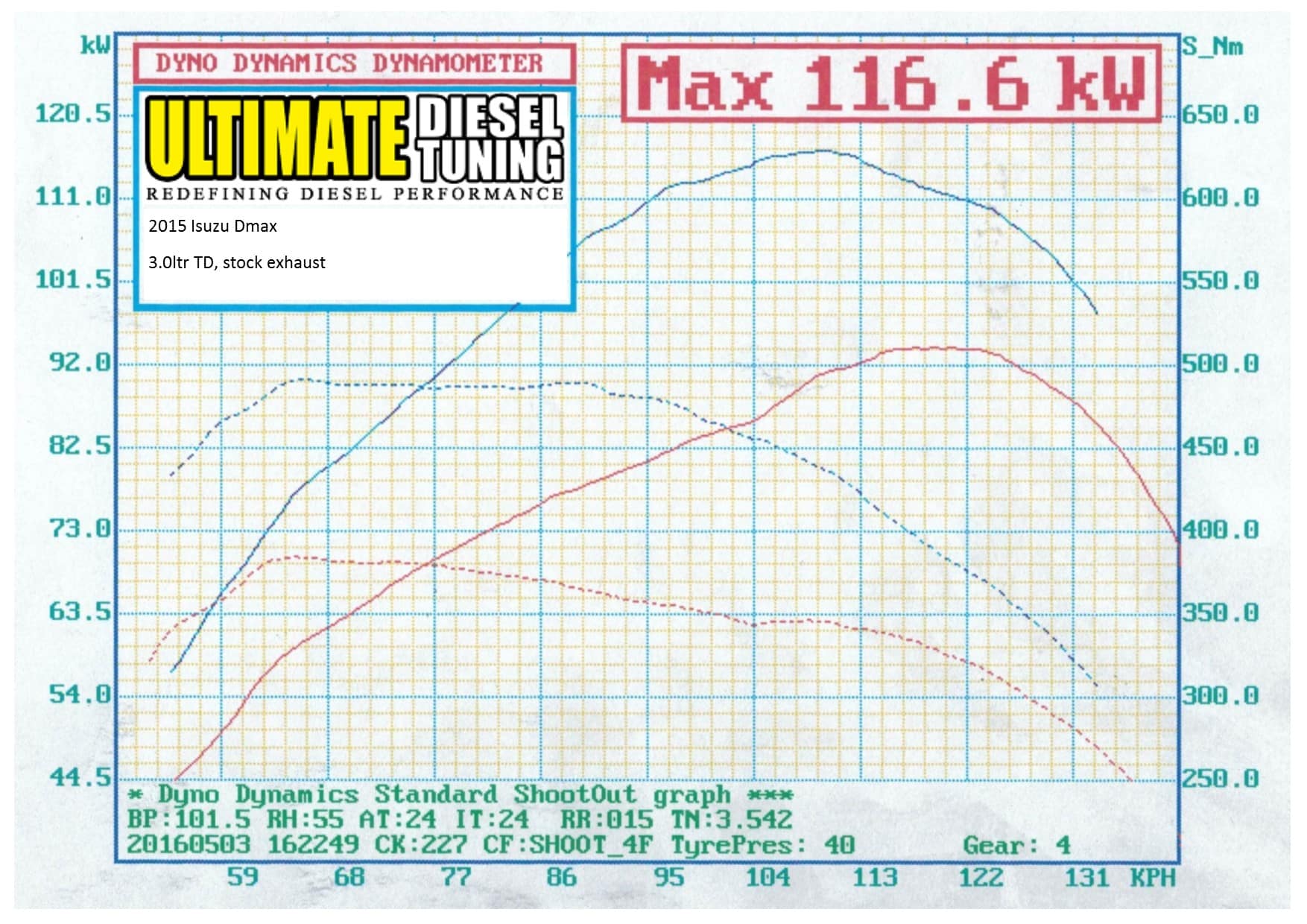 Ultimate Diesel Tuning - Isuzu Dmax