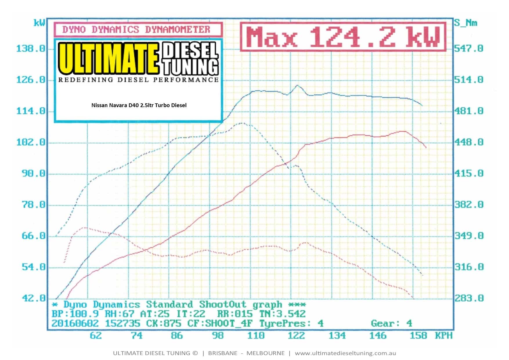 Ultimate Diesel Tuning - Navara D40