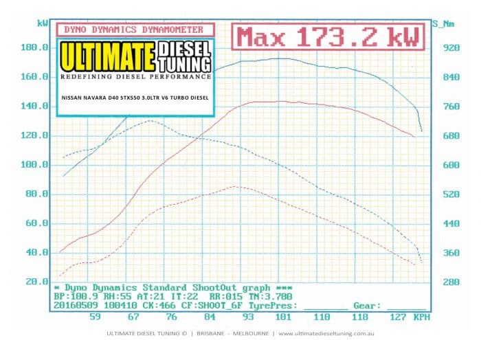 Ultimate Diesel Tuning - Navara D40 STX550