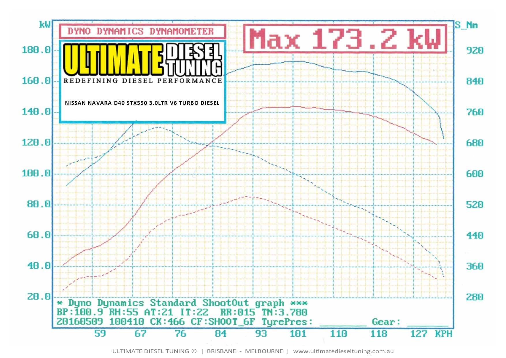 Ultimate Diesel Tuning - Navara D40 STX550