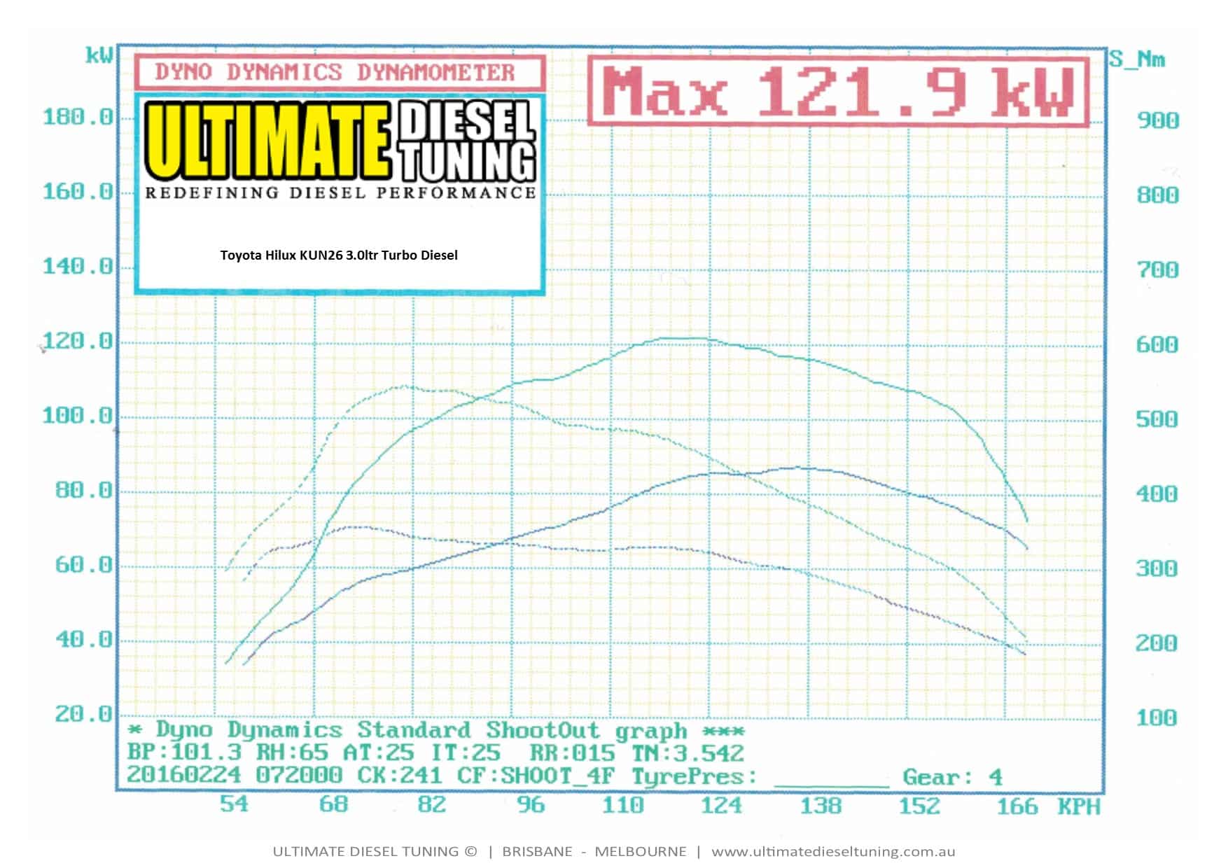 Ultimate Diesel Tuning - Hilux KUN26