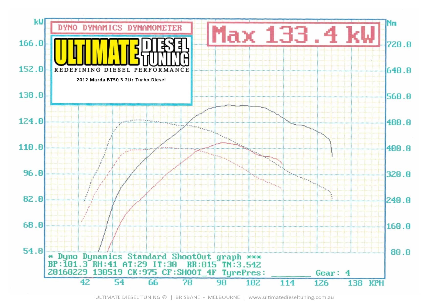 Ultimate Diesel Tuning - Mazda BT50