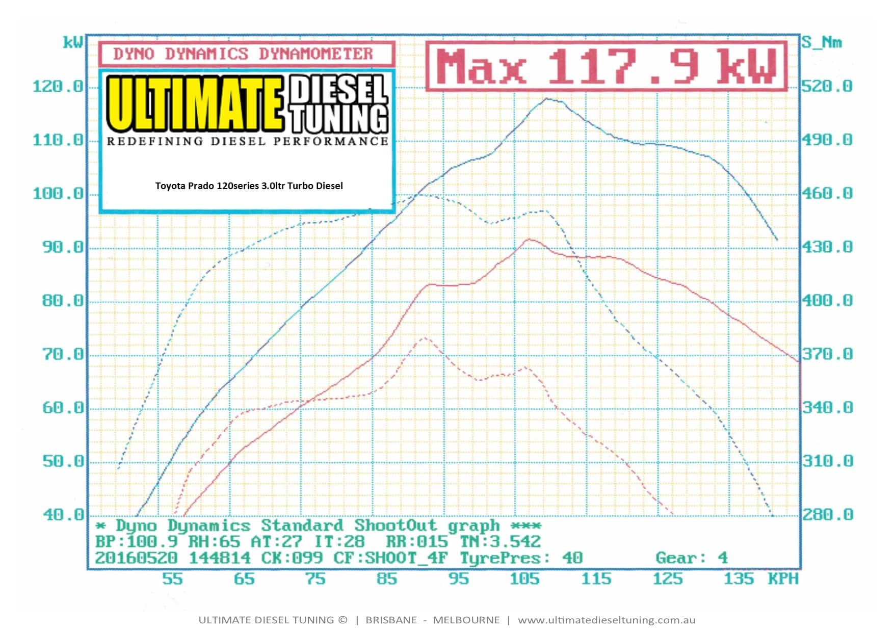 Ultimate Diesel Tuning - Prado 120/150